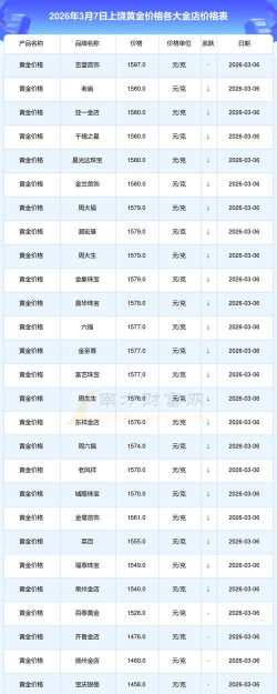 2026年01月14日上饶黄金最新价格
