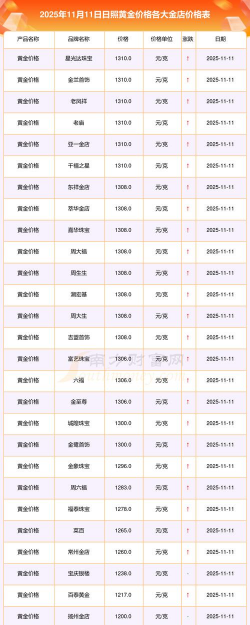 2026年01月14日日照黄金最新价格