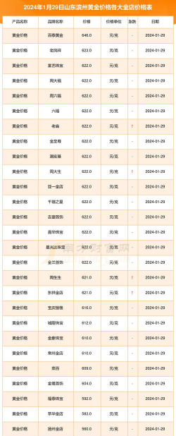 2026年01月14日滨州黄金最新价格