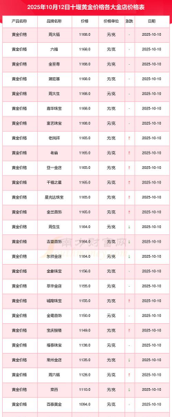 2026年01月14日十堰黄金最新价格