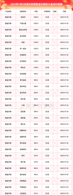 2026年01月14日孝感黄金最新价格