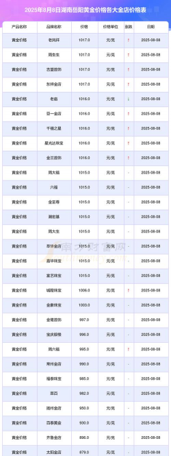 2026年01月14日岳阳黄金最新价格