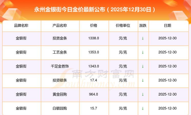 2026年01月14日永州黄金最新价格