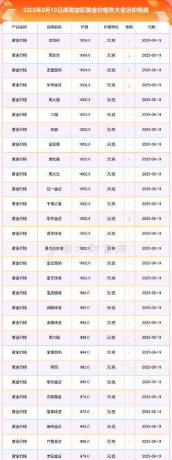 2026年01月14日益阳黄金最新价格