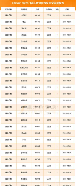 2026年01月14日汕头黄金最新价格