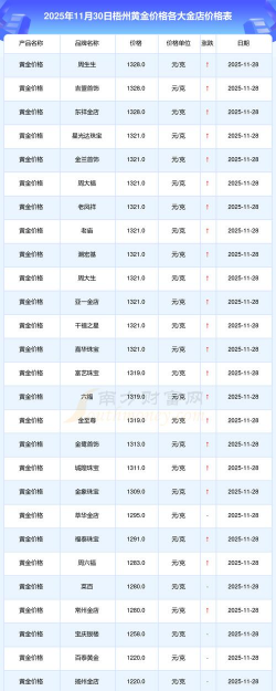 2026年01月14日梧州黄金最新价格