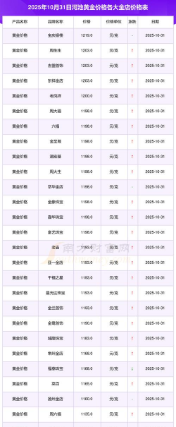 2026年01月14日河池黄金最新价格