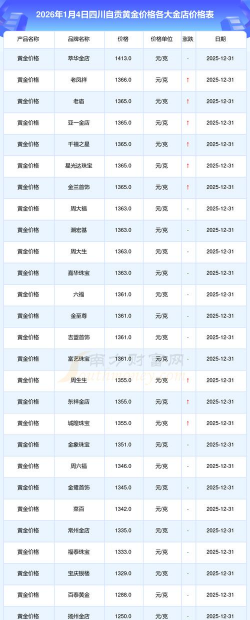 2026年01月14日自贡黄金最新价格