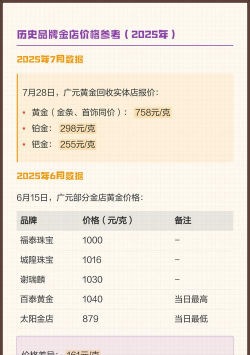 2026年01月14日广元黄金最新价格