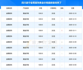 2026年01月14日遂宁黄金最新价格