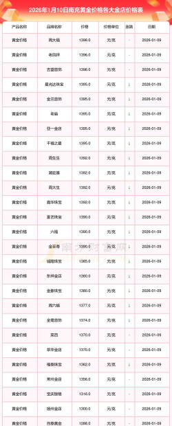 2026年01月14日南充黄金最新价格
