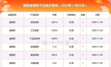 2026年01月14日资阳黄金最新价格