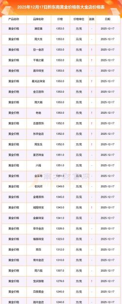 2026年01月14日黔东南黄金最新价格