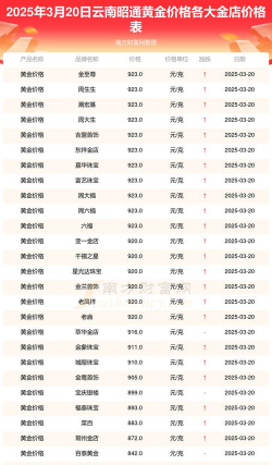 2026年01月14日昭通黄金最新价格