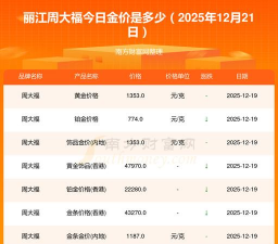 2026年01月14日丽江黄金最新价格