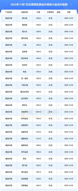 2026年01月14日德宏黄金最新价格
