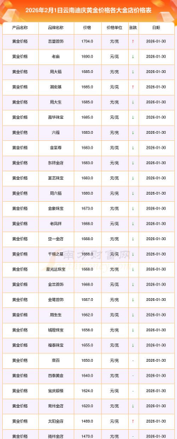 2026年01月14日迪庆黄金最新价格