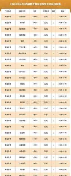 2026年01月14日林芝黄金最新价格