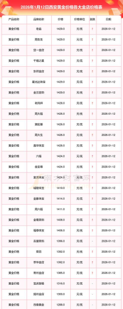 2026年01月14日西安黄金最新价格