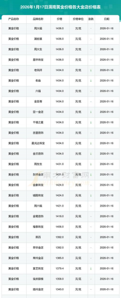 2026年01月14日渭南黄金最新价格