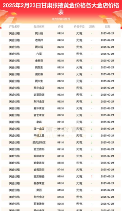 2026年01月14日张掖黄金最新价格