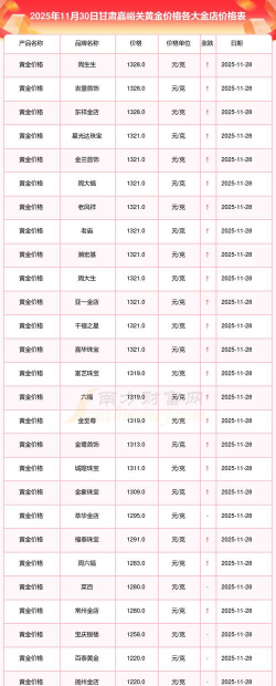 2026年01月14日嘉峪关黄金最新价格