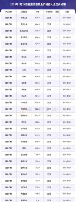 2026年01月14日酒泉黄金最新价格