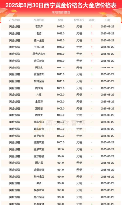 2026年01月14日西宁黄金最新价格