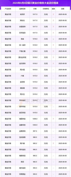 2026年01月14日银川黄金最新价格