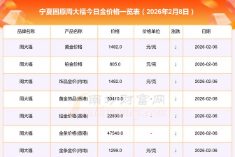 2026年01月14日固原黄金最新价格