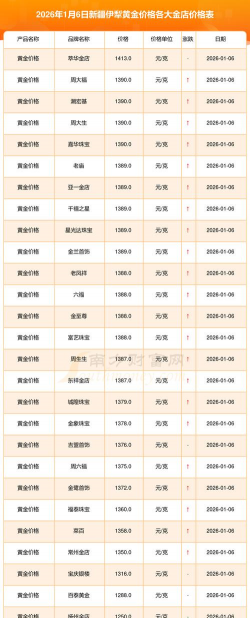 2026年01月14日伊犁黄金最新价格