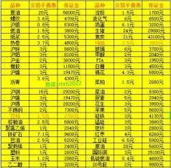 沪银期货今日最新价格多少（2026年01月15日更新）