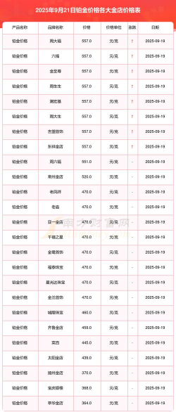 国际铂金今日最新价格多少（2026年01月15日更新）