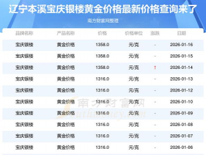 2026年01月18日本溪黄金最新价格