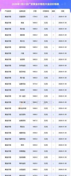 2026年01月18日广安黄金最新价格