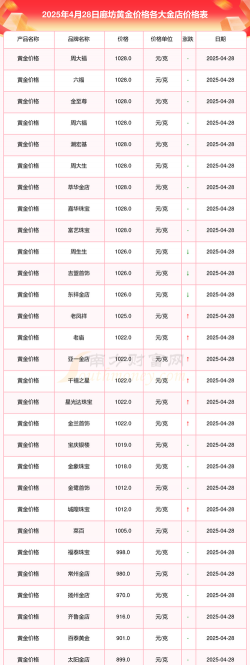 2026年01月18日廊坊黄金最新价格