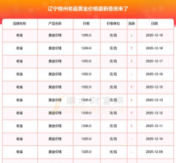 2026年01月18日锦州黄金最新价格