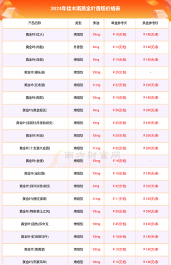 2026年01月18日佳木斯黄金最新价格