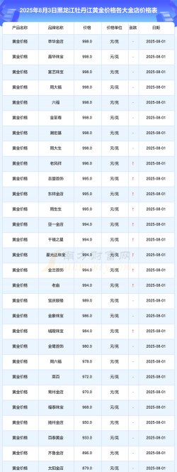 2026年01月18日牡丹江黄金最新价格