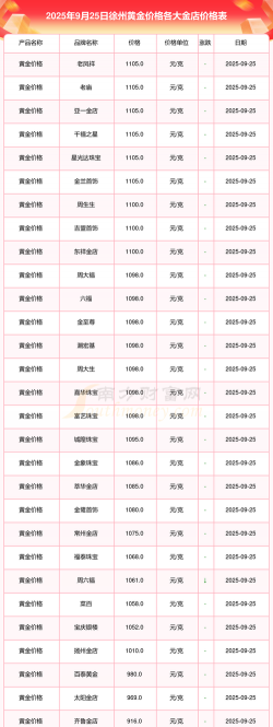 2026年01月18日徐州黄金最新价格