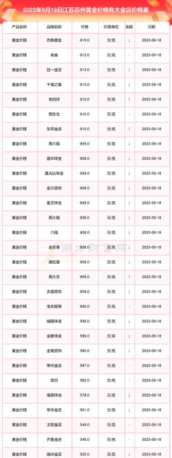 2026年01月18日苏州黄金最新价格