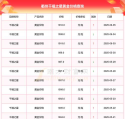 2026年01月18日衢州黄金最新价格