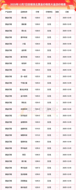 2026年01月18日淮北黄金最新价格