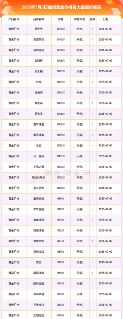 2026年01月18日福州黄金最新价格