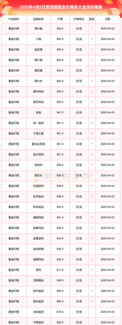2026年01月18日景德镇黄金最新价格