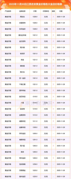 2026年01月18日吉安黄金最新价格