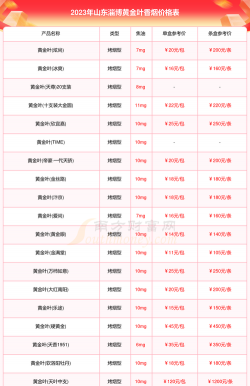2026年01月18日淄博黄金最新价格