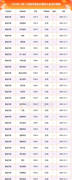 2026年01月18日德州黄金最新价格