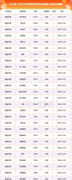 2026年01月18日开封黄金最新价格