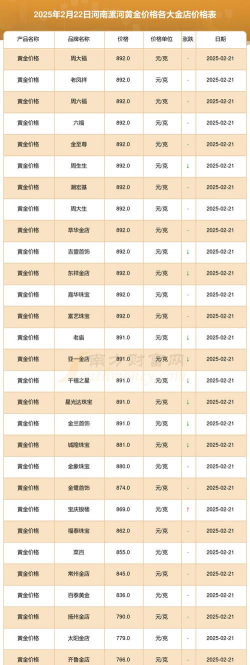 2026年01月18日漯河黄金最新价格